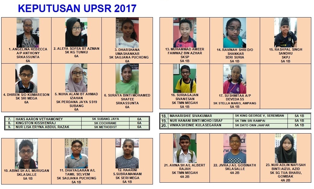 UPSR