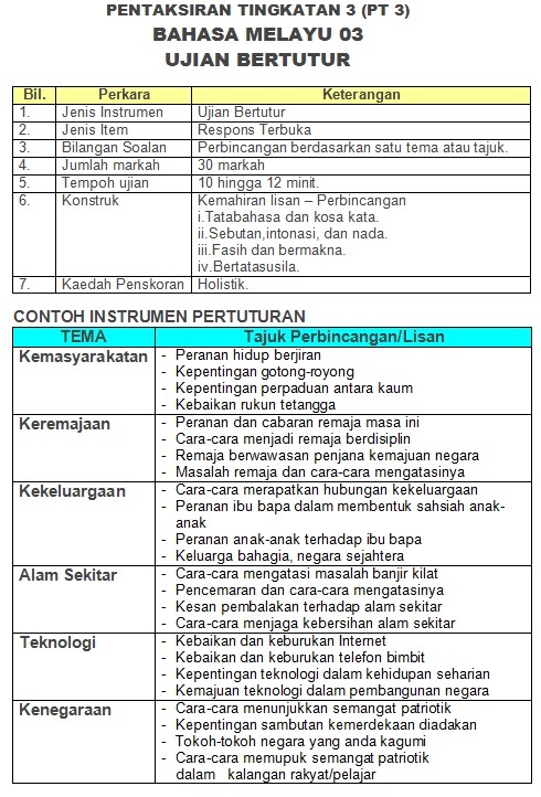 Contoh Skrip Jawapan Ujian Bertutur Bahasa Melayu Pt3 - Carlos-LokFrench